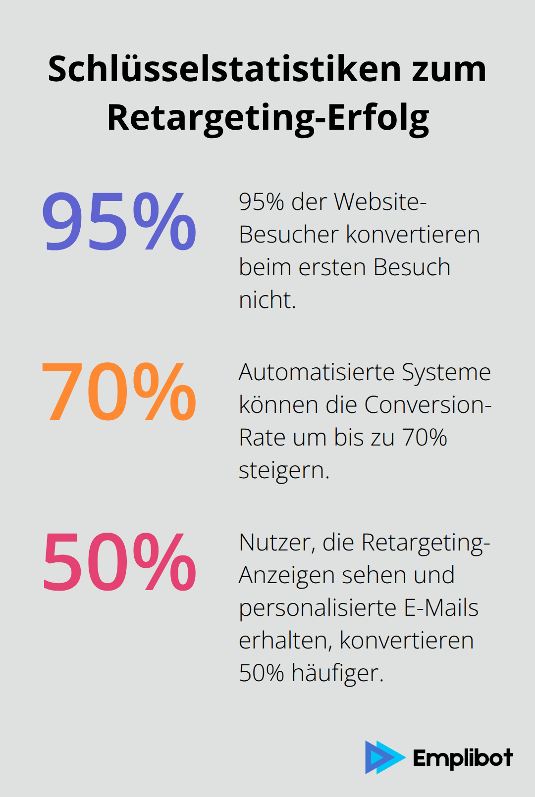 Drei zentrale Retargeting-Kennzahlen im Überblick - Retargeting-Automation
