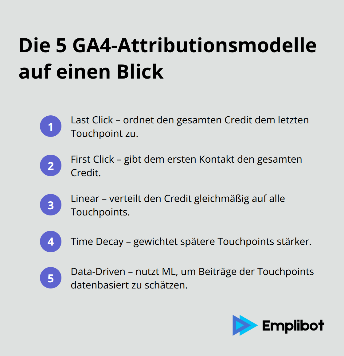 Kompakte Liste der fünf in GA4 verfügbaren Attributionsmodelle - Revenue Attribution