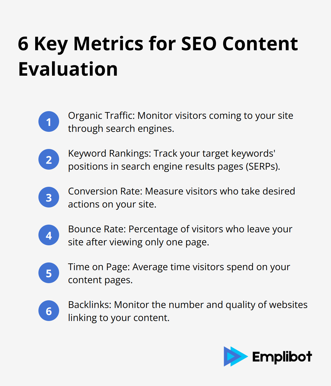 An ordered list chart showing six key metrics for evaluating SEO content: Organic Traffic, Keyword Rankings, Conversion Rate, Bounce Rate, Time on Page, and Backlinks.