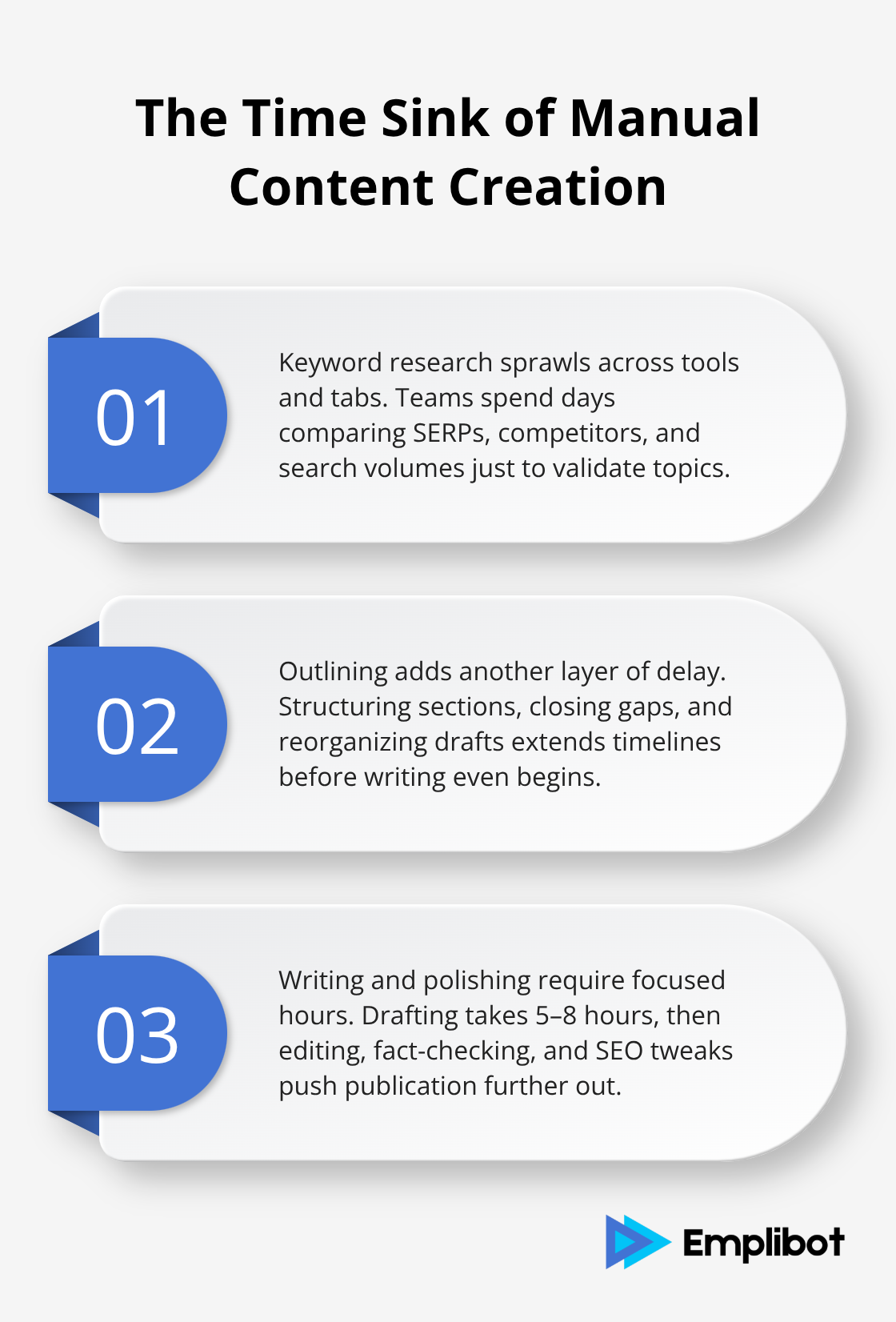 Three key time drains in manual content production workflows - seo focused content automation