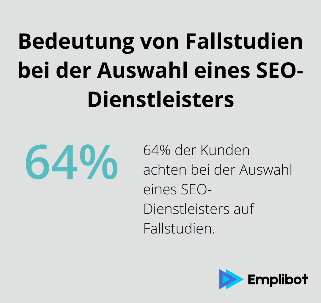 Ein Kreisdiagramm, das zeigt, dass 64% der Kunden bei der Auswahl eines SEO-Dienstleisters auf Fallstudien achten.