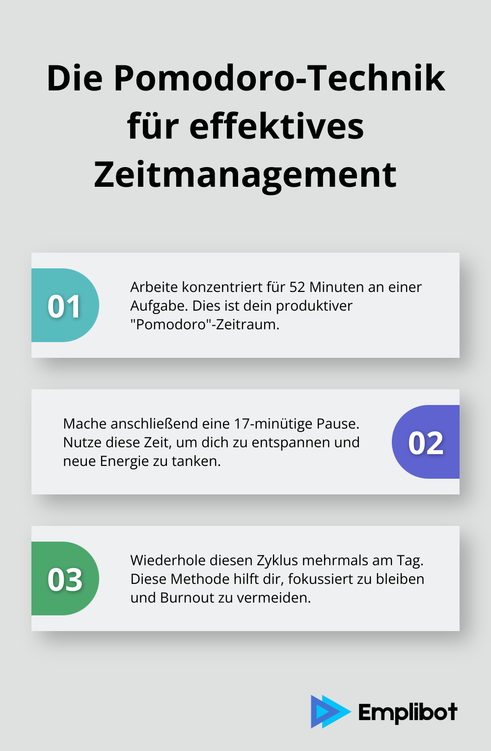 Eine geordnete Liste, die die Schritte der Pomodoro-Technik erklärt: 52 Minuten Arbeit, 17 Minuten Pause, Wiederholung. - seo freelance