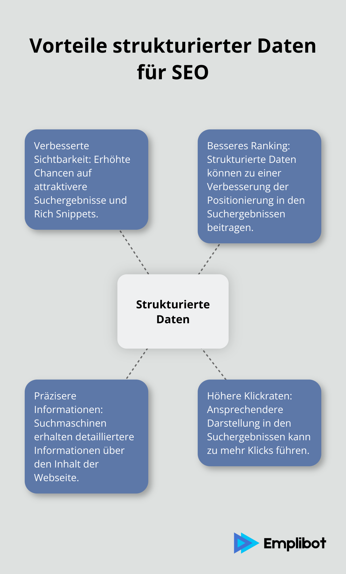 Übersicht der Vorteile von strukturierten Daten für die Suchmaschinenoptimierung - seo optimierung