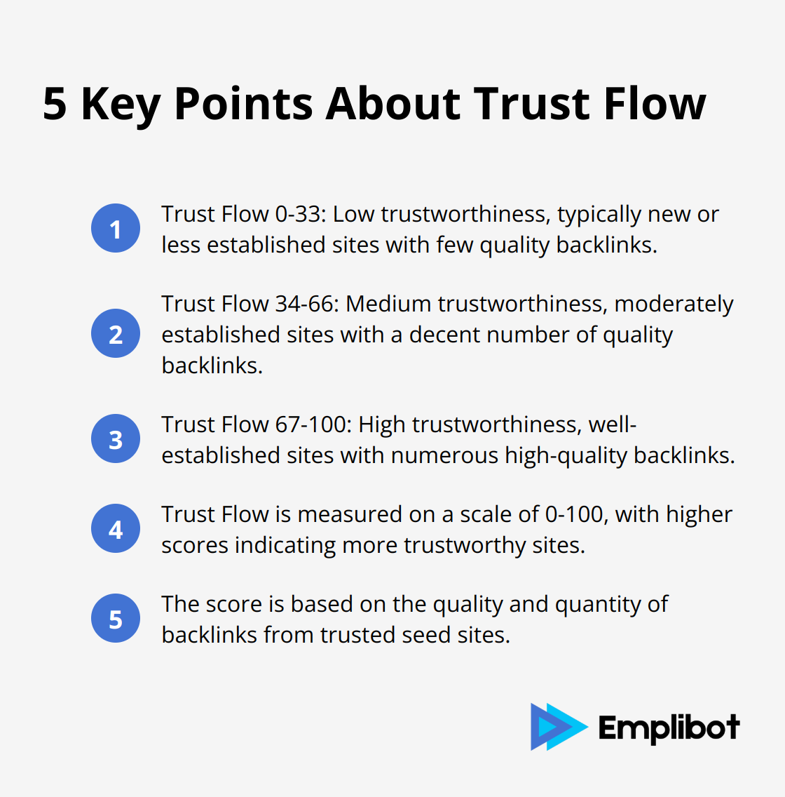 Ordered list chart explaining 5 key points about Majestic's Trust Flow scale, including score ranges and their interpretations. - SEO tools for agencies