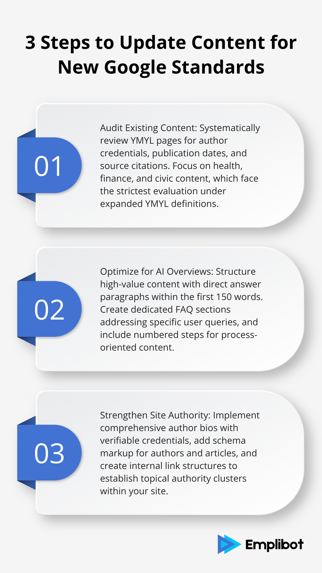 Ordered list chart showing 3 steps to update content: Audit existing content, Optimize for AI Overviews, and Strengthen site authority - September 2025 Rater Guidelines Update