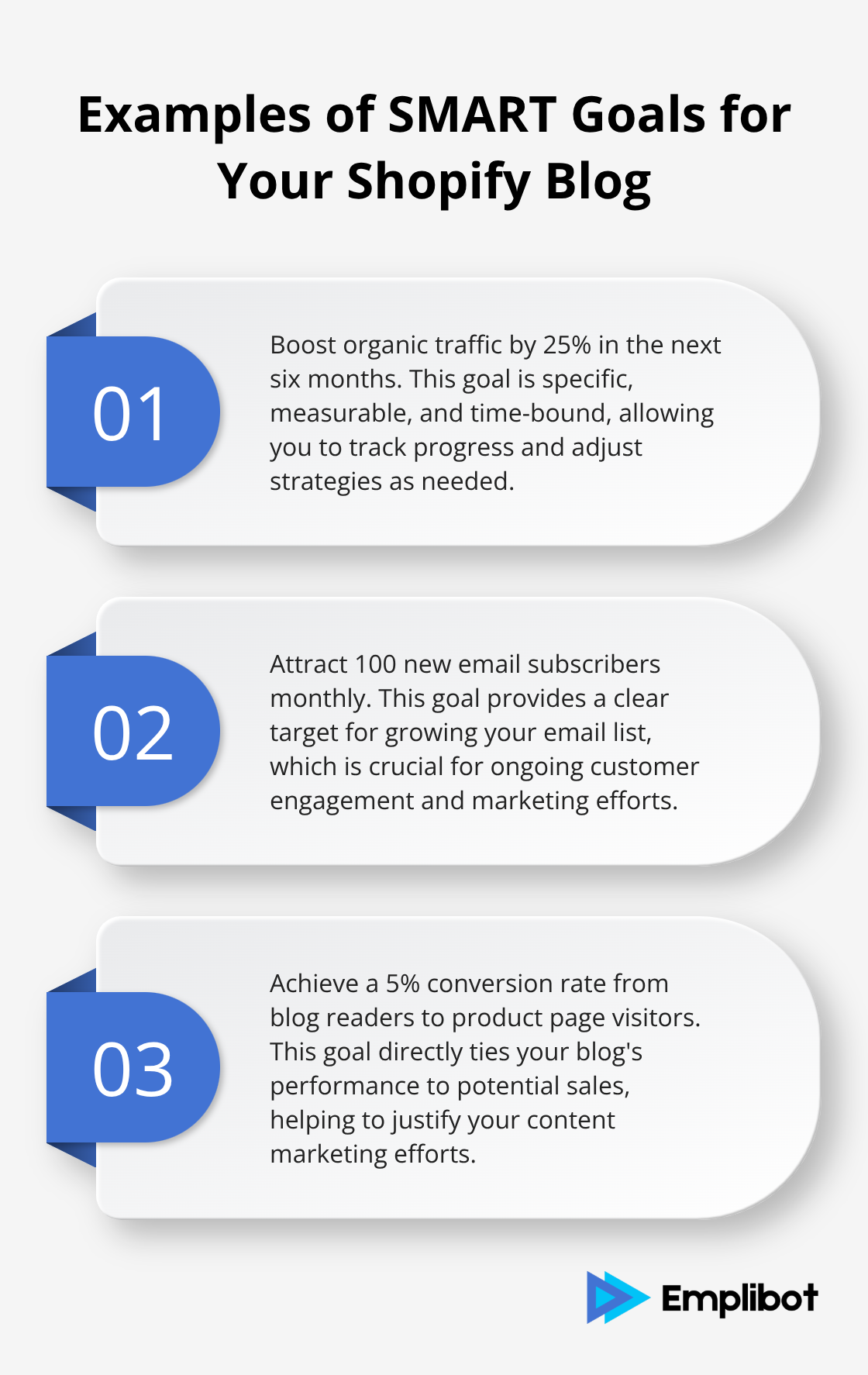 Chart showing three examples of SMART goals for a Shopify blog: boosting organic traffic, attracting email subscribers, and achieving conversion rate from blog readers to product page visitors.