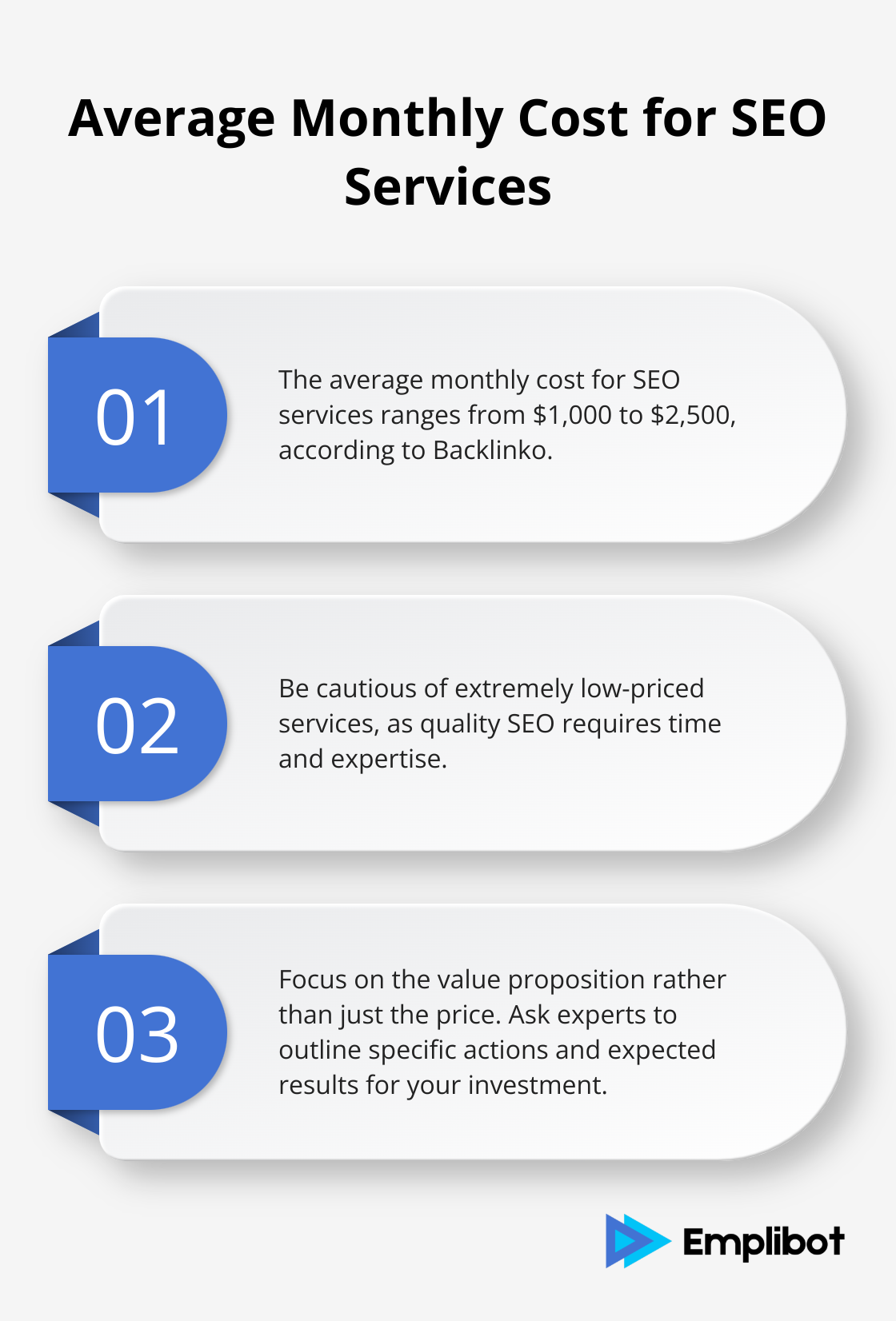 Ordered list chart showing the average monthly cost range for SEO services and key considerations