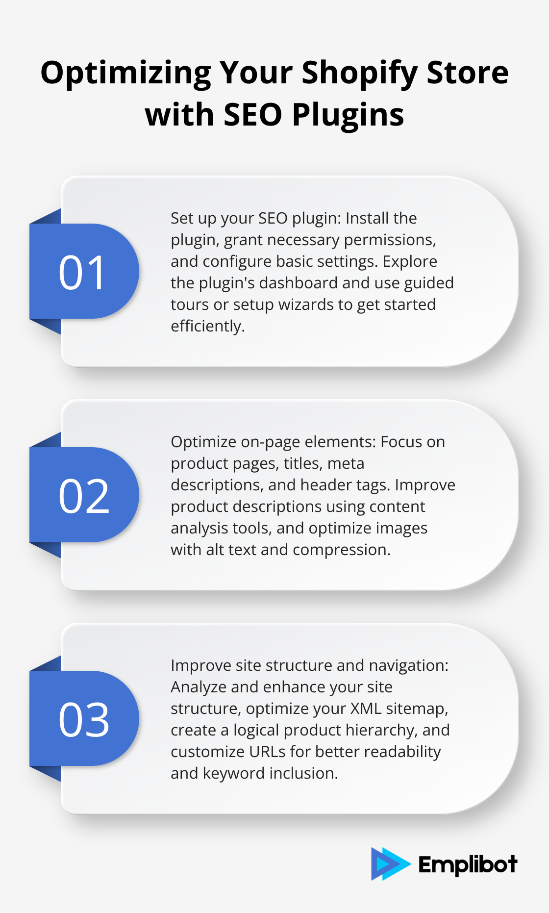 Ordered list chart showing three key steps to optimize a Shopify store using SEO plugins
