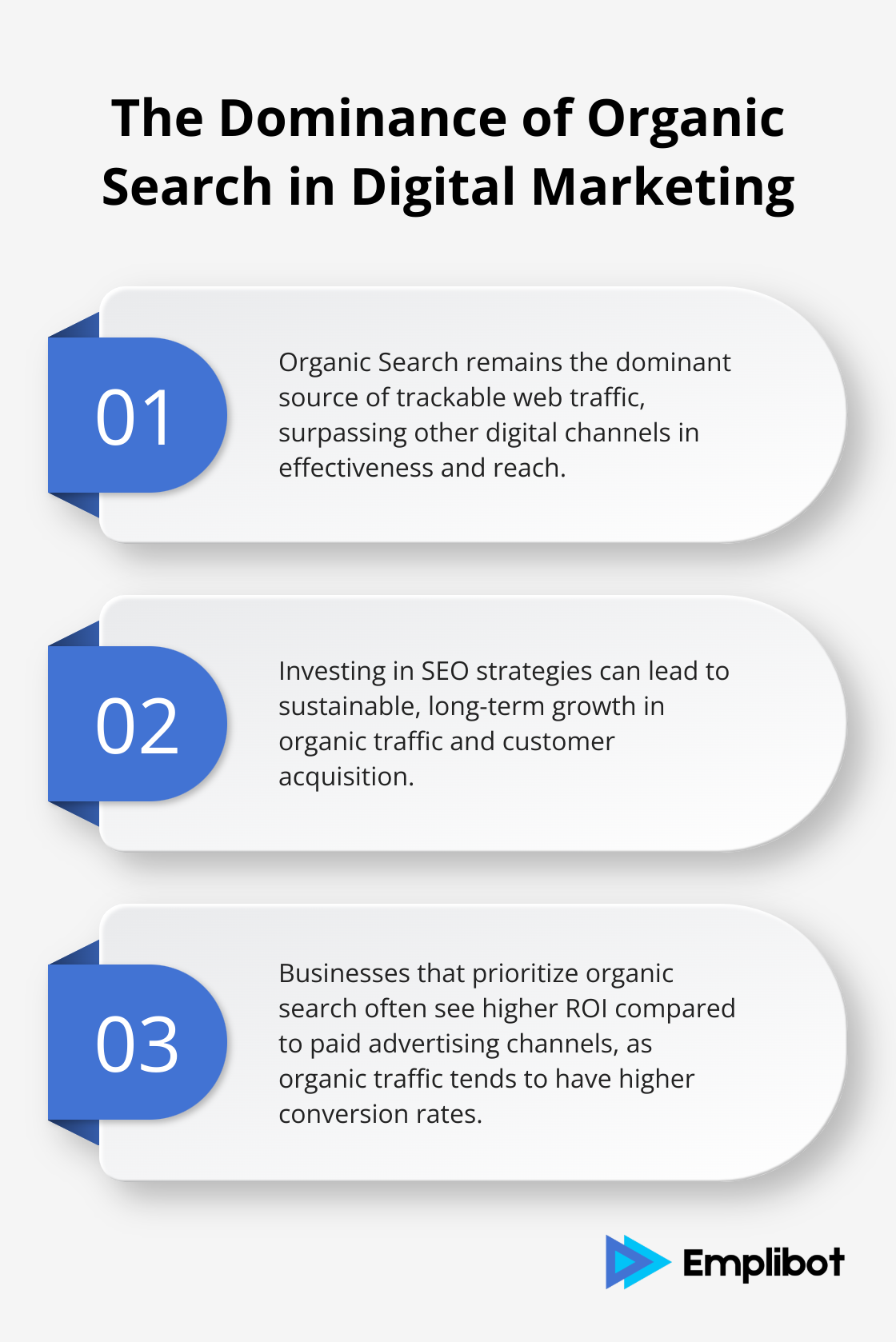 Ordered list chart highlighting three key points about the importance of organic search in digital marketing - Shopify SEO services