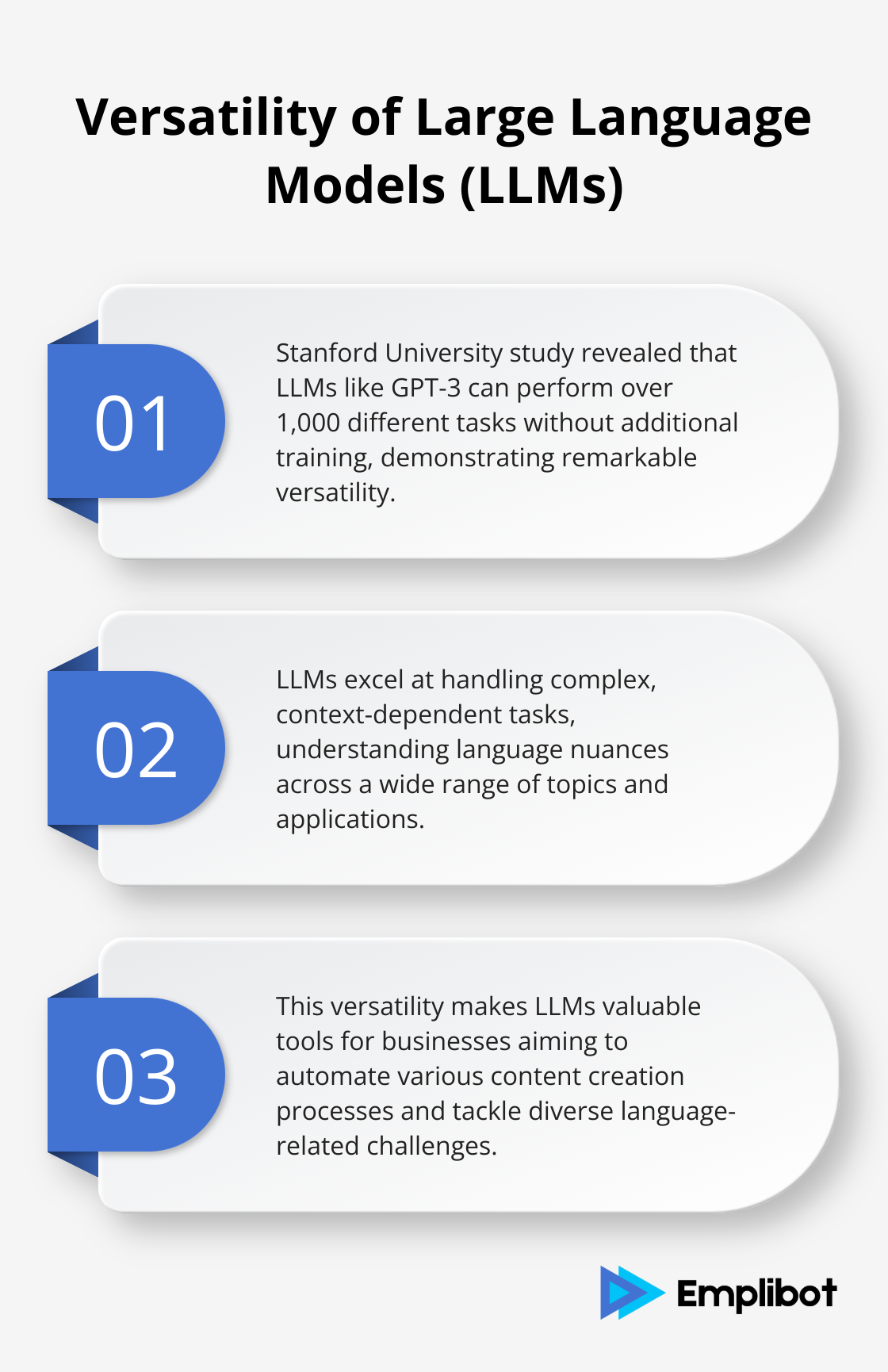 An ordered list chart highlighting three key points about the versatility of Large Language Models, including their ability to perform over 1,000 different tasks without additional training.