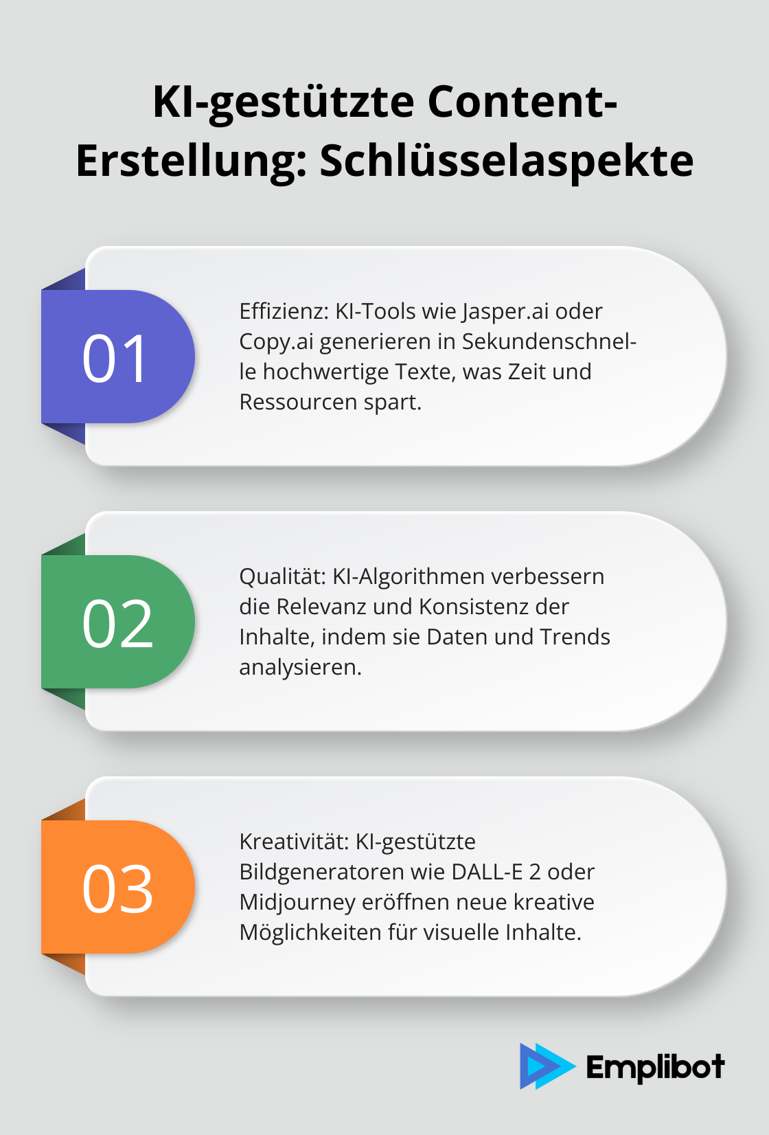 Geordnete Liste zeigt drei Hauptaspekte der KI-gestützten Content-Erstellung: Effizienz, Qualität und Kreativität