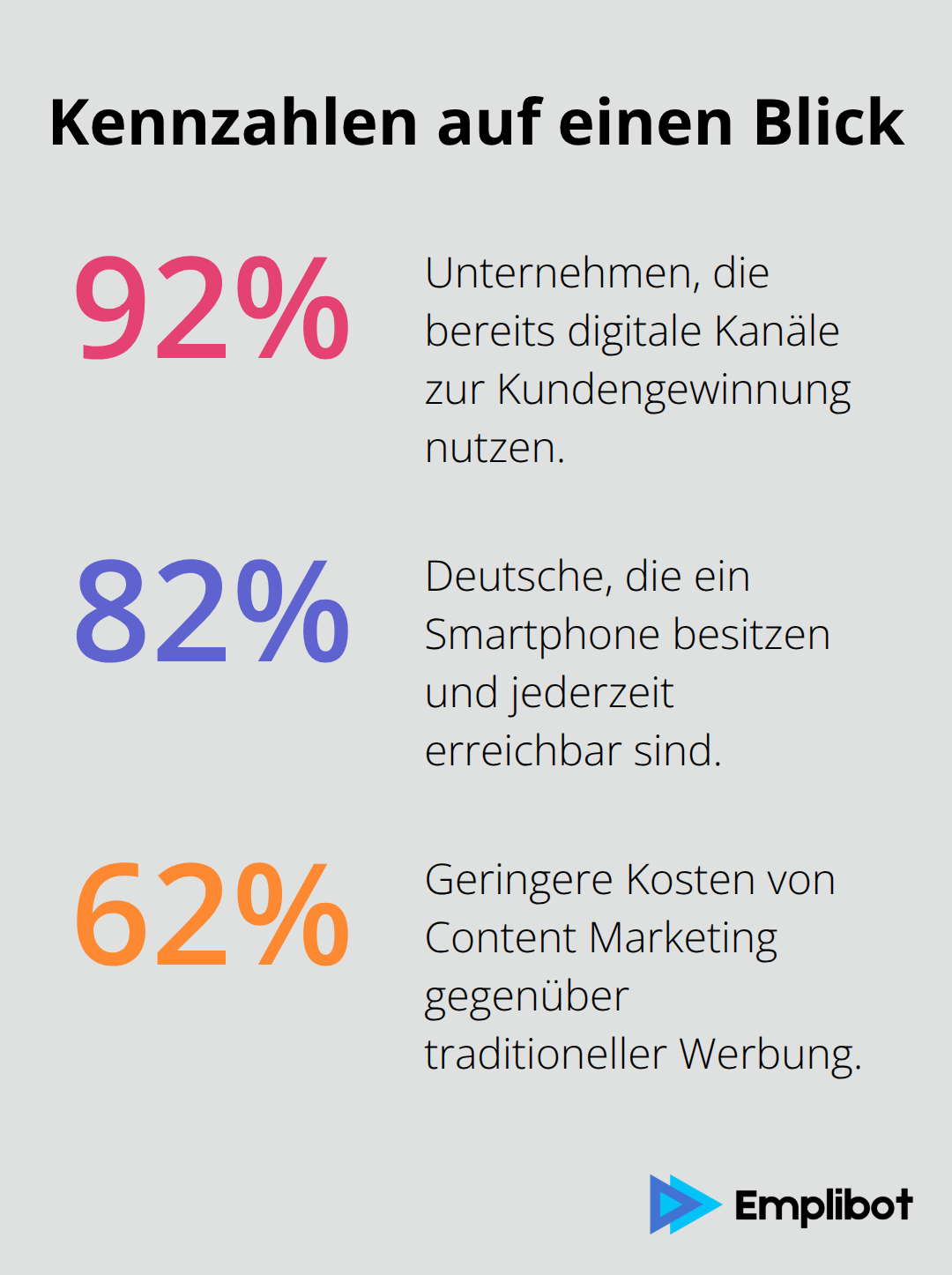 Drei zentrale Prozentwerte aus dem Beitrag