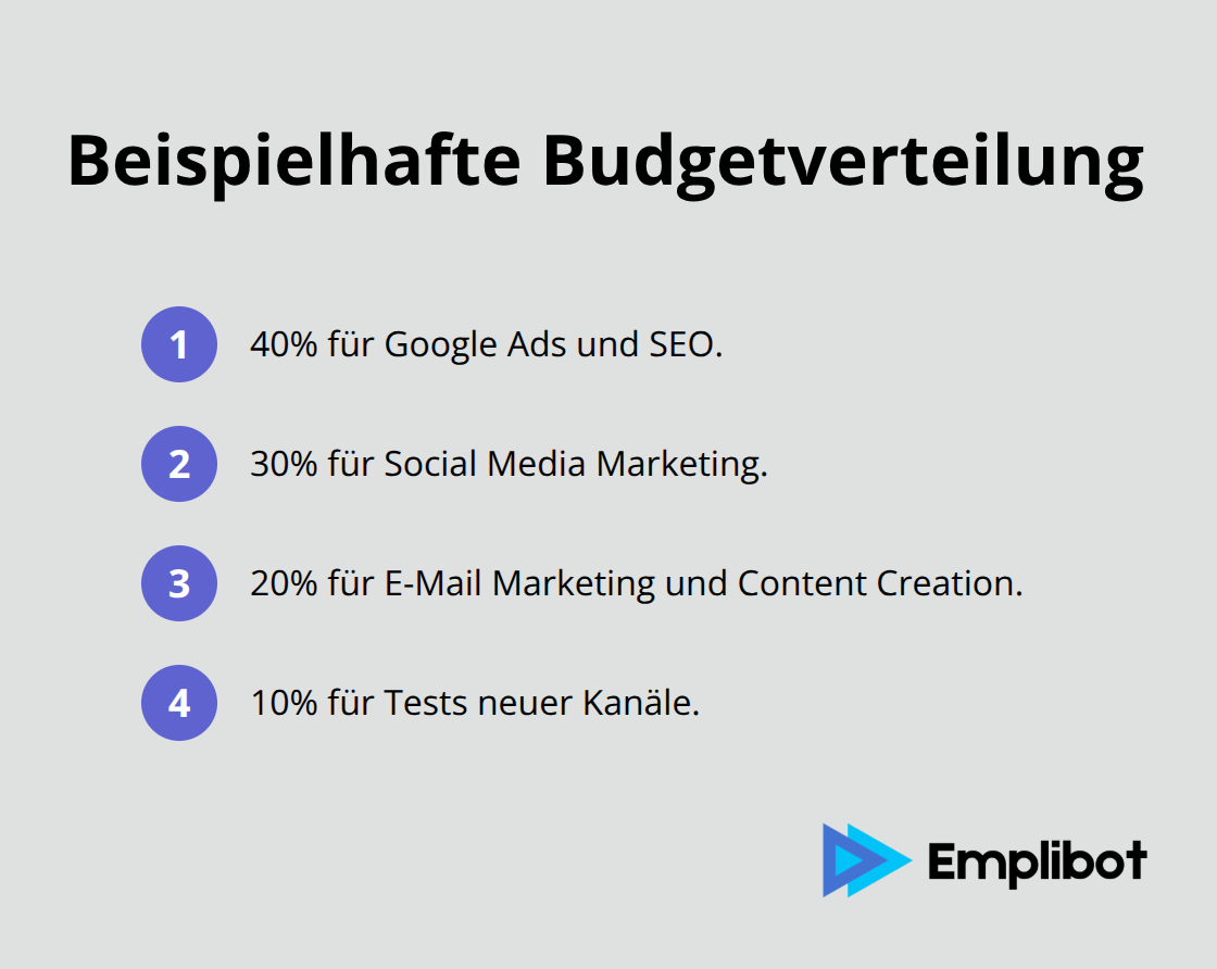 Empfohlene prozentuale Aufteilung des Marketingbudgets nach Kanälen - strategien im online marketing
