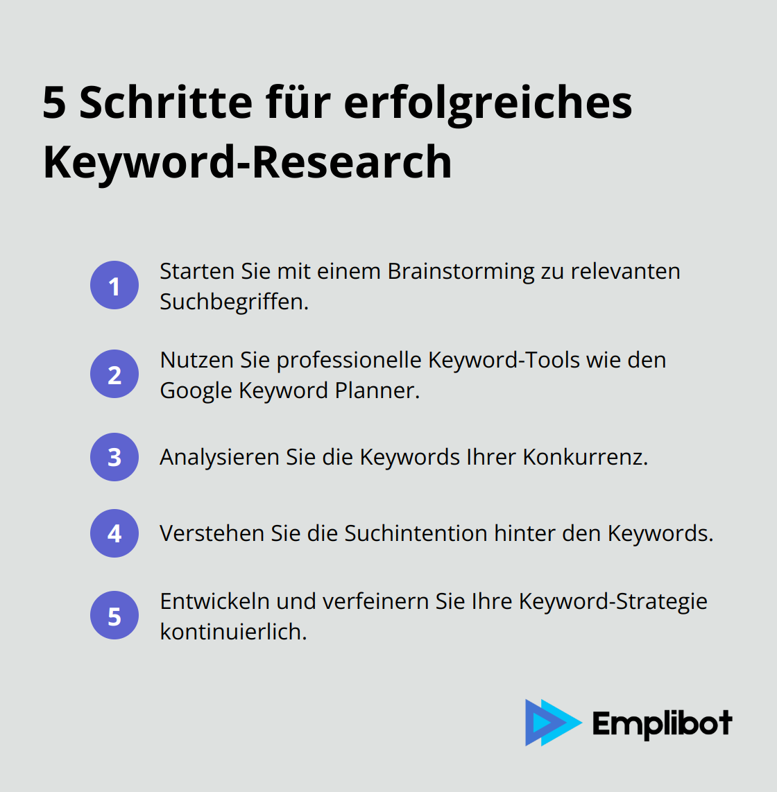 Eine geordnete Liste, die die fünf wichtigsten Schritte für erfolgreiches Keyword-Research im Suchmaschinenmarketing zeigt.