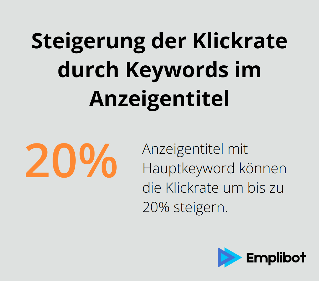 Ein Prozentdiagramm, das die potenzielle Steigerung der Klickrate um 10-20% zeigt, wenn Hauptkeywords im Anzeigentitel verwendet werden.