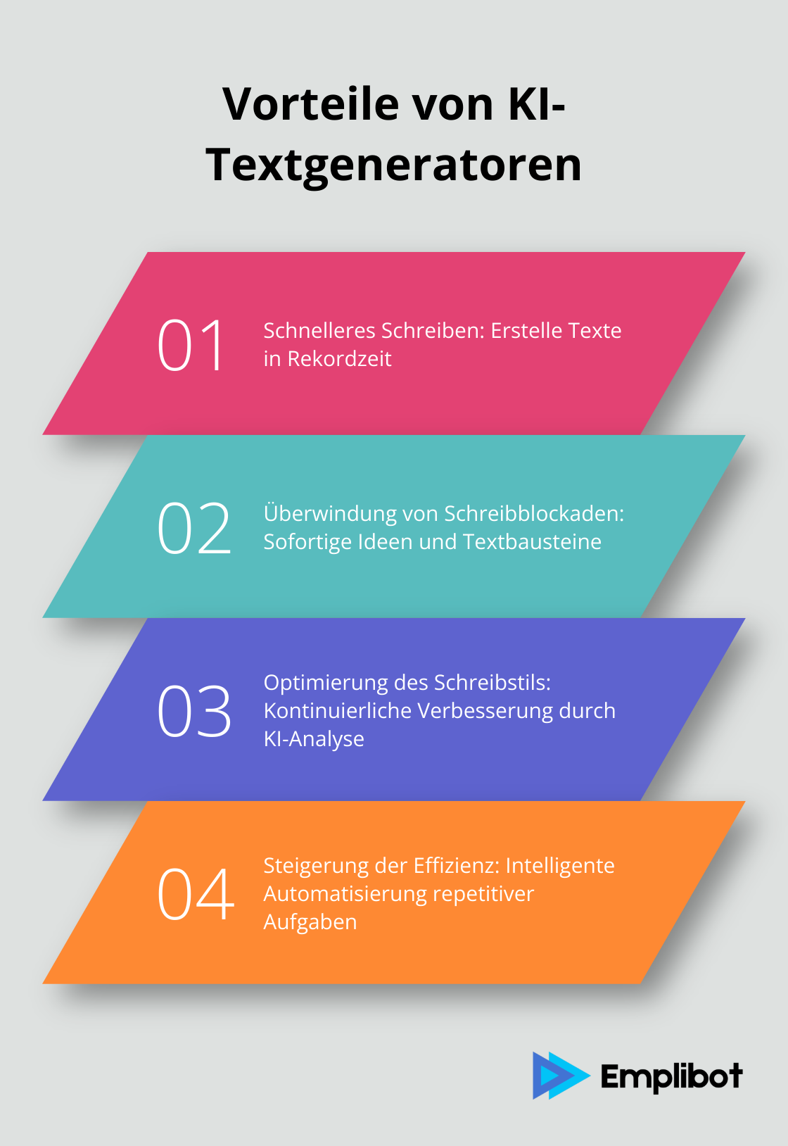 Infografik zeigt die Hauptvorteile von KI-Textgeneratoren: schnelleres Schreiben, Überwindung von Schreibblockaden, Optimierung des Schreibstils und Steigerung der Effizienz. - texte durch ki schreiben lassen