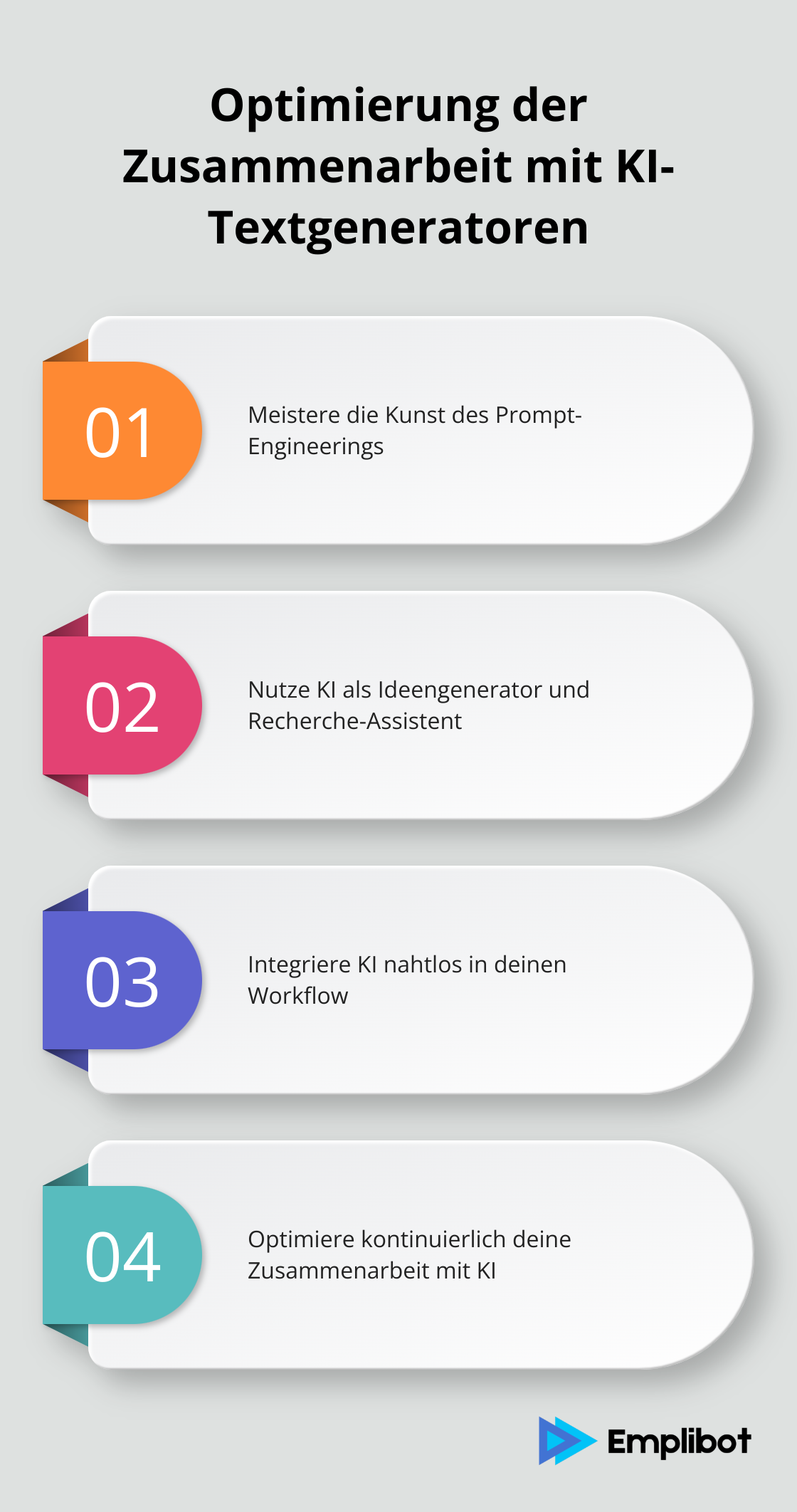 Infografik zeigt vier Schlüsselstrategien zur Optimierung der Zusammenarbeit mit KI-Textgeneratoren: Prompt-Engineering meistern, KI als Ideengenerator nutzen, nahtlose Workflow-Integration und kontinuierliche Optimierung.