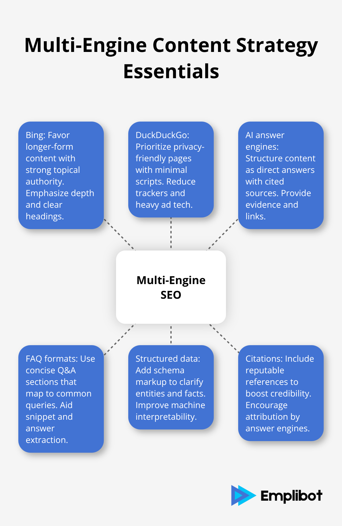 Core elements for optimizing content across Google alternatives and AI engines - UK Moves on Google Search Oversight