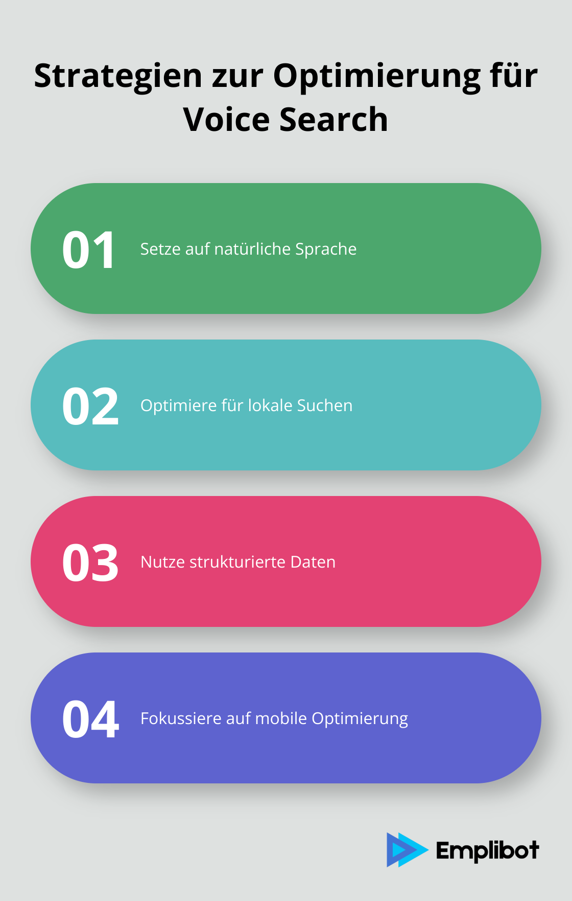 Infografik zeigt vier Hauptstrategien zur Optimierung einer Website für Voice Search - Voice-Marketing