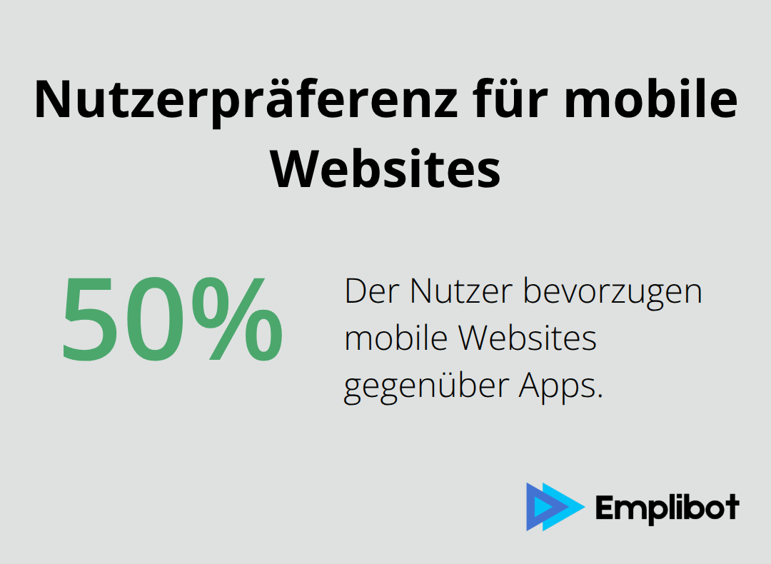 Infografik zeigt, dass 50% der Nutzer mobile Websites bevorzugen, da sie keine App installieren möchten.