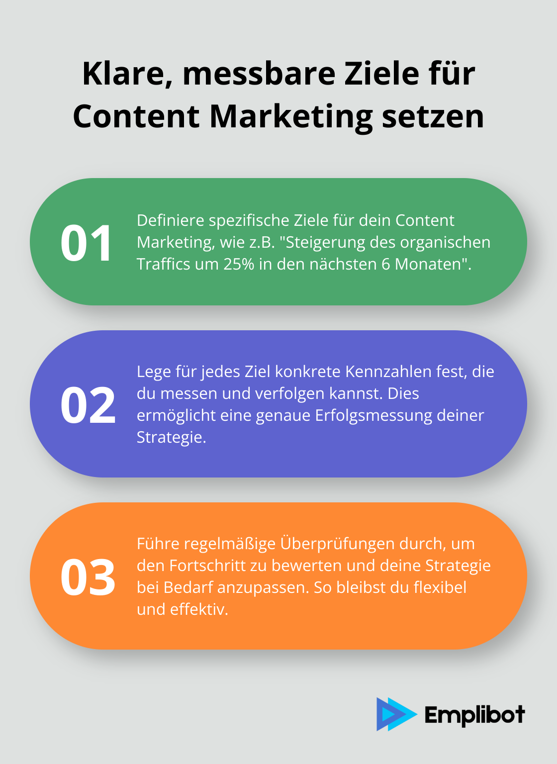 Eine geordnete Liste mit drei Punkten zur Festlegung klarer, messbarer Ziele im Content Marketing: Spezifische Ziele definieren, Konkrete Kennzahlen festlegen, und Regelmäßige Überprüfung durchführen. - was ist content marketing