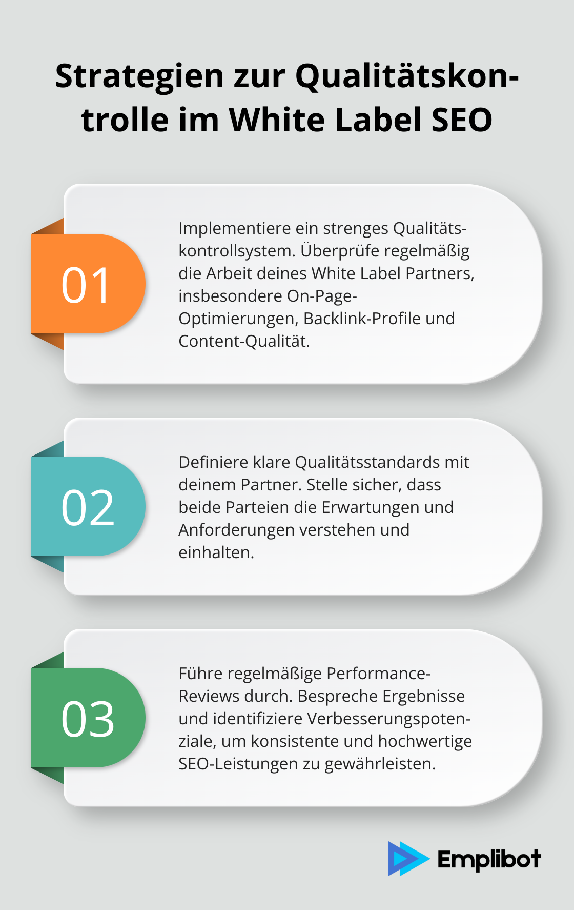 Eine geordnete Liste mit drei Strategien zur Qualitätskontrolle im White Label SEO: Implementierung eines strengen Qualitätskontrollsystems, Definition klarer Qualitätsstandards, und Durchführung regelmäßiger Performance-Reviews.