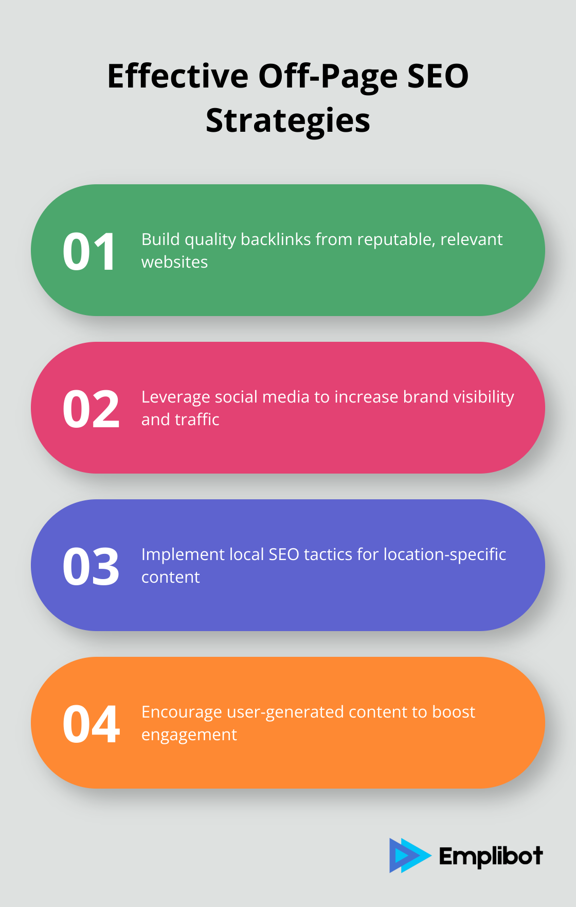 Ordered list chart showing four effective off-page SEO strategies to improve blog visibility - why isn't my blog showing up on google