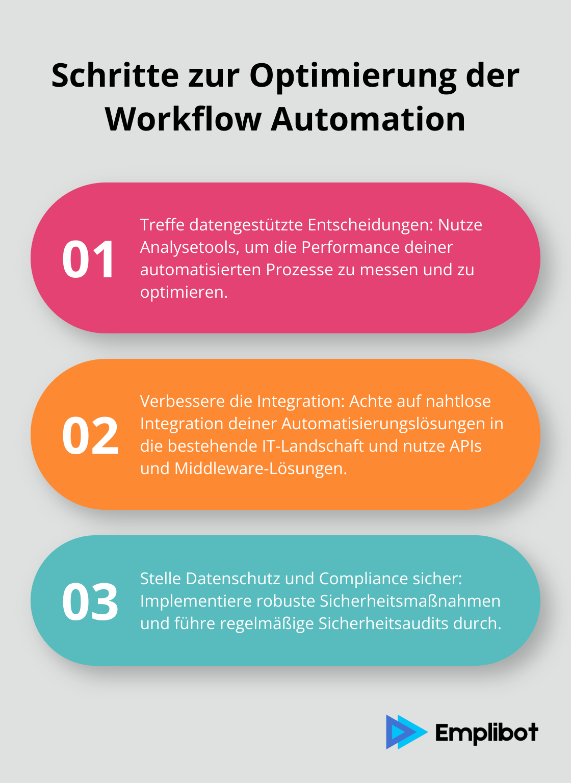 Eine geordnete Liste mit drei Schritten zur Optimierung der Workflow Automation.