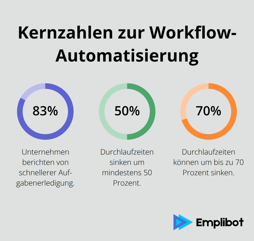 Visualisierung zentraler Effizienzgewinne durch Marketing-Automatisierung