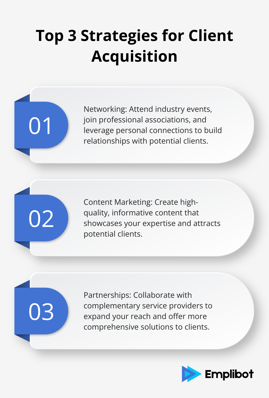 Ordered list chart showing top 3 strategies for client acquisition: Networking, Content Marketing, and Partnerships